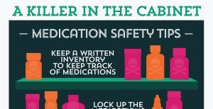 Medicine Cabinet Graphic with Safety Tips